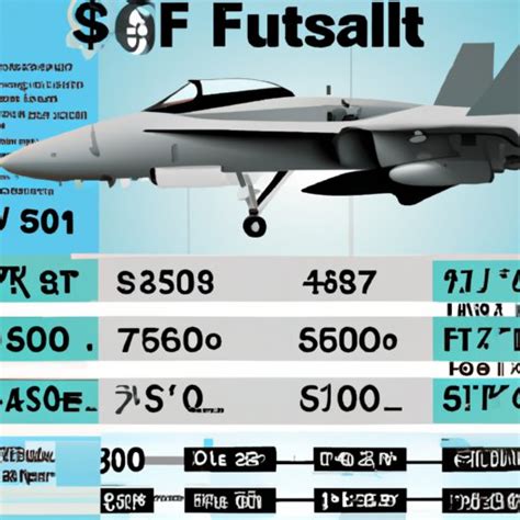 how much does a f18 jet cost