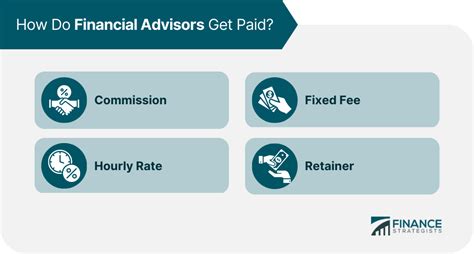 how much does a financial advisor get paid per hour