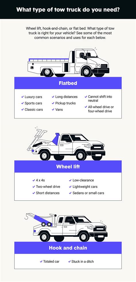 how much does a flatbed tow cost