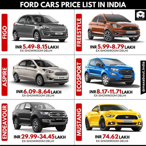 how much does a ford car cost