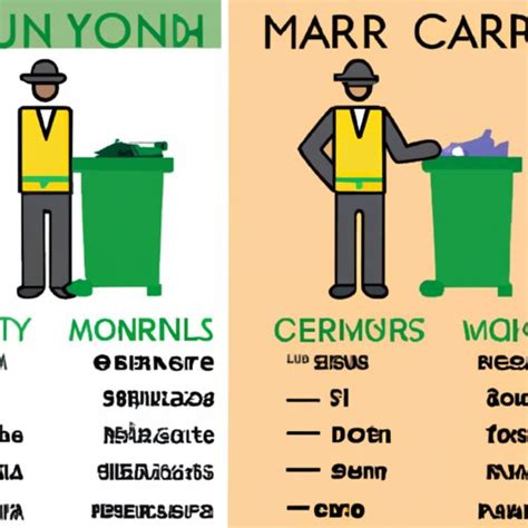 how much does a garbage man make per year