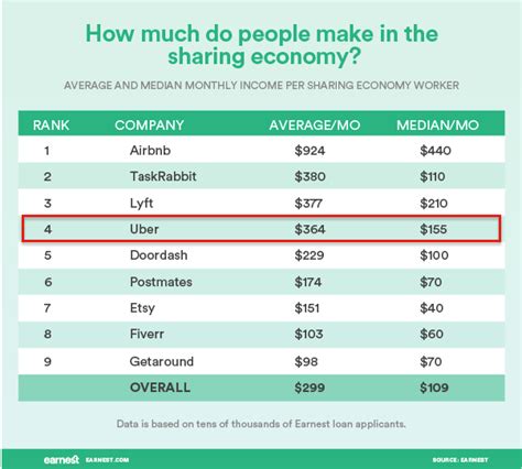 How Much Does A Grocery Delivery Person Make