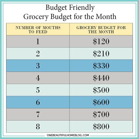 How Much Does A Grocery Stocker Make