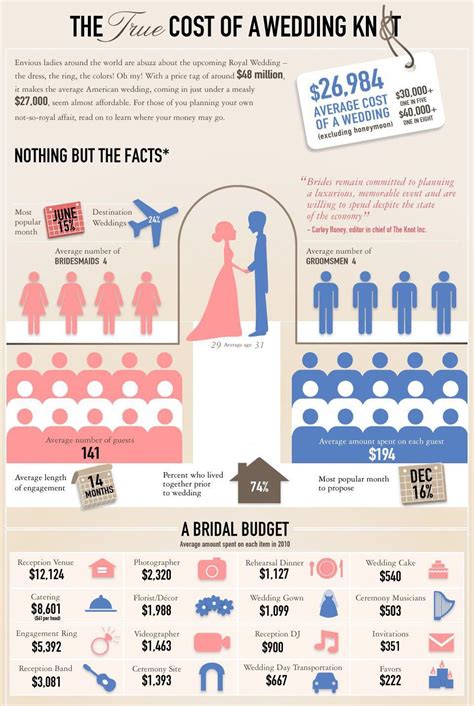 The How Much Does A Hair Stylist Cost For A Wedding For New Style