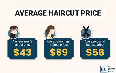 The How Much Does A Haircut Cost For Hair Ideas