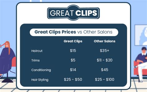 Stunning How Much Does A Haircut Cost At Great Clips For New Style