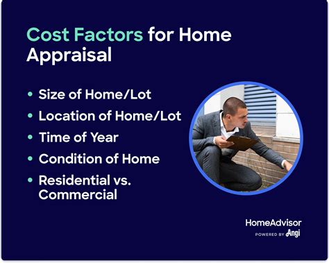 how much does a house appraisal cost in san antonio texas