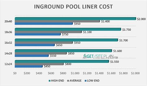 how much does a inground pool cost