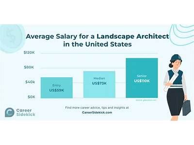 How Much Does A Landscape Architect Make Canada