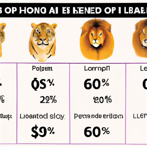 how much does a lion cost