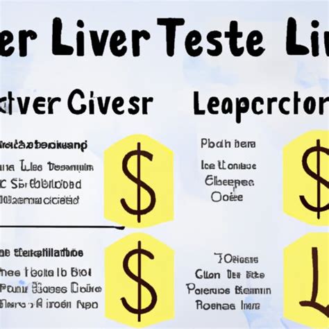 How Much Does A Liver Test Cost