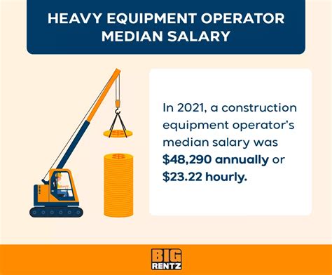 How Much Does A Loader Operator Make An Hour