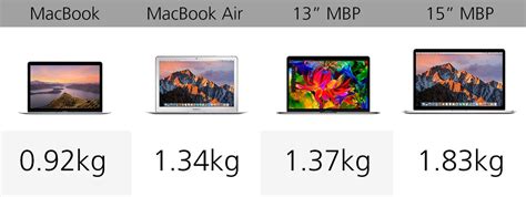 how much does a macbook pro 2016 weight