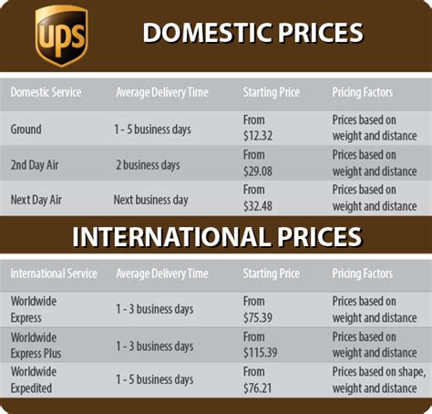 how much does a mailbox at ups cost