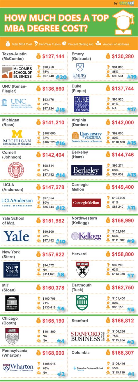 how much does a mba degree cost