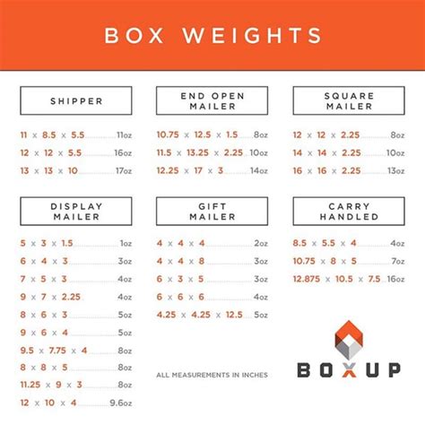 How Much Does A Mixer Box Weight