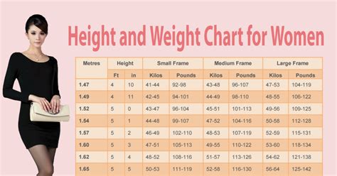how much does a model weight