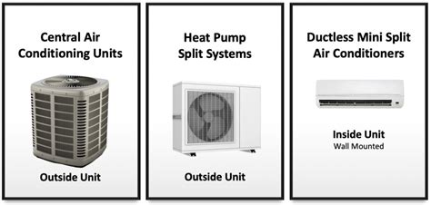 how much does a new central ac system cost