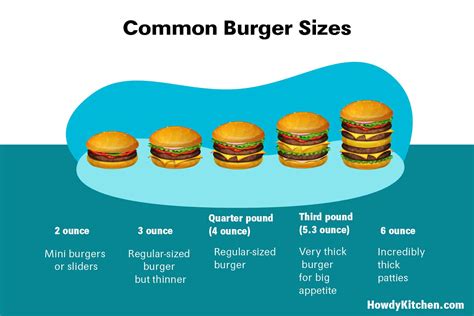 How Much Does A Normal Hamburger Weigh