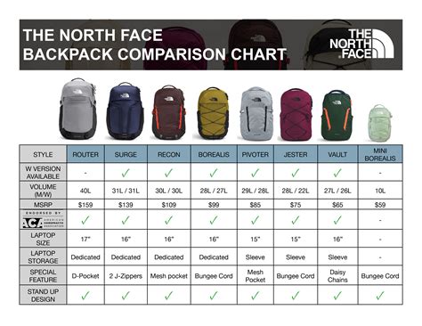 How Much Does A North Face Backpack Weigh