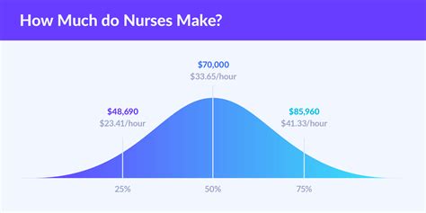 7 Ways Nurses Get Paid
