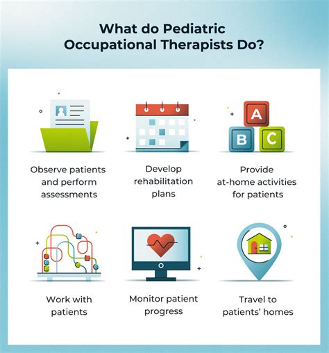 Pediatric OT Salary Range
