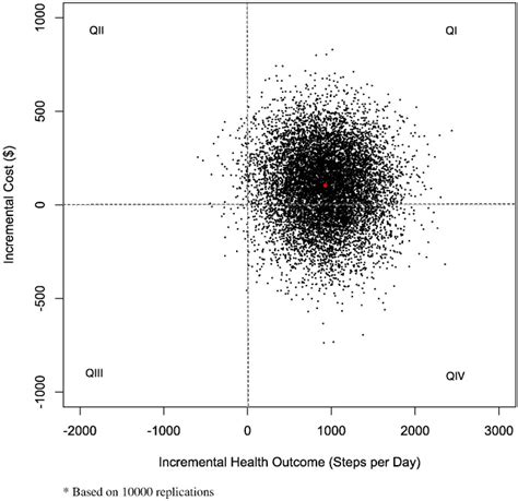 How Much Does A Pedometer Cost