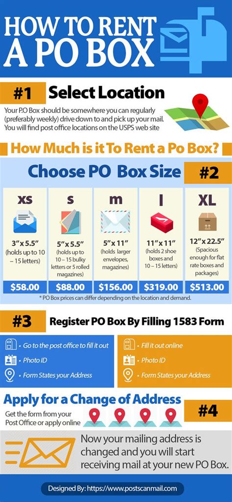 How Much Does A Po Box Cost Nz