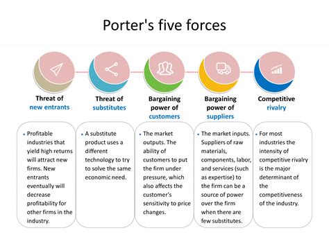 how much does a porter make