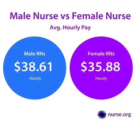 The Best How Much Does A Private Nurse Make To Watch