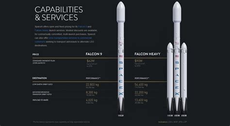 How Much Does A Reusable Rocket Cost