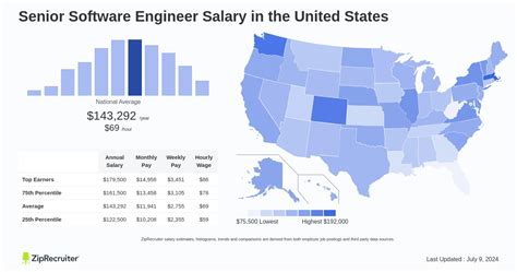 how much does a senior software developer earn