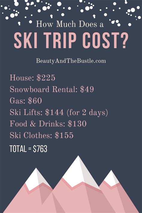 how much does a ski trip cost
