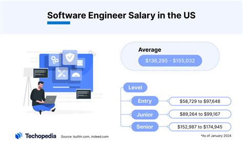 how much does a software developer intern make