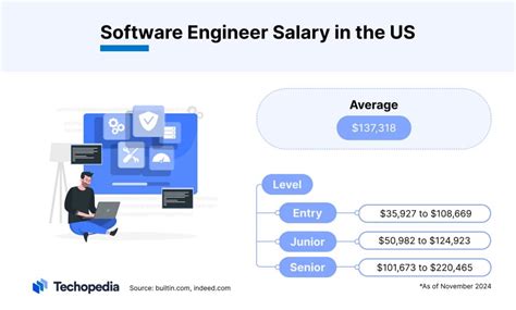 how much does a software engineer make a year