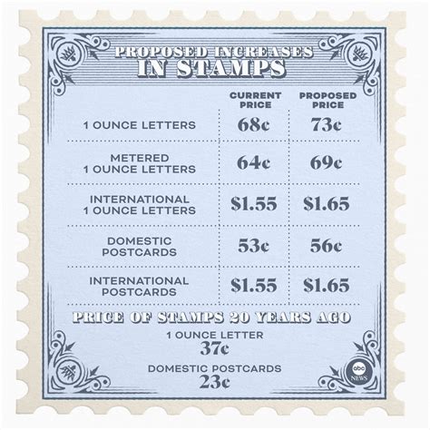 How Much Does A Stamp Cost Nowadays