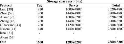 How Much Does A Storage Space Cost
