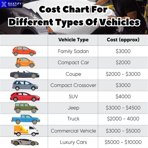 how much does a suv wrap cost