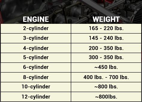 how much does a train engine weight