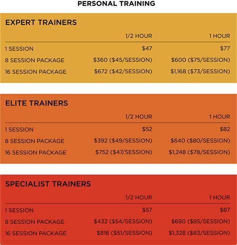 how much does a trainer cost