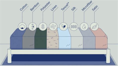 How Much Does A Twin Flat Sheet Weigh