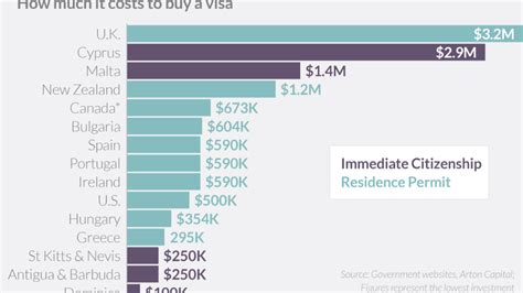 how much does a visa cost in ukraine