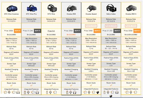 How Much Does A Vr Set Cost