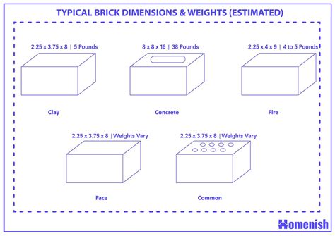 How Much Does A Yard Of Brick Weigh