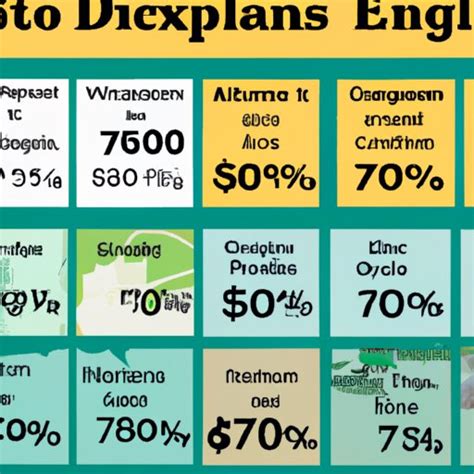 How Much Does A Zoo Cost