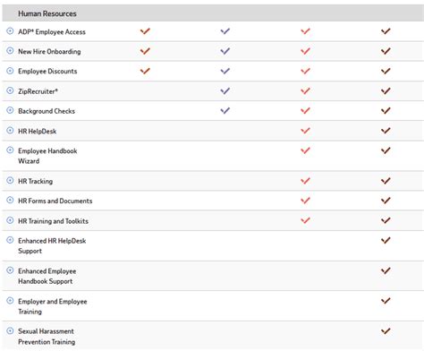 how much does adp cost for payroll