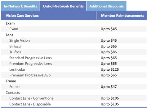 how much does aetna cover for eyeglasses