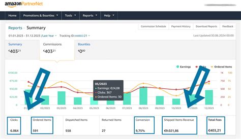 How Much Does Amazon Associates Make