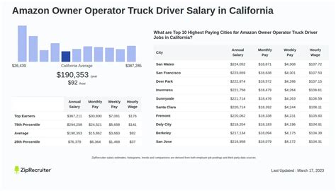 How Much Does Amazon Pay Contract Drivers
