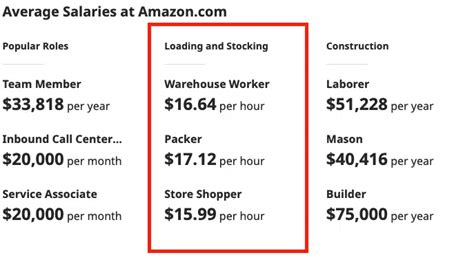 How Much Does Amazon Pay Delivery Contractors